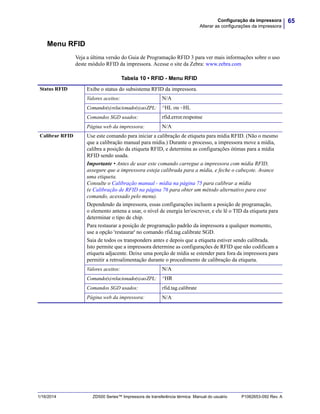 65Configuração da impressora
Alterar as configurações da impressora
1/16/2014 ZD500 Series™ Impressora de transferência térmica Manual do usuário P1062653-092 Rev. A
Menu RFID
Veja a última versão do Guia de Programação RFID 3 para ver mais informações sobre o uso
deste módulo RFID da impressora. Acesse o site da Zebra: www.zebra.com
Tabela 10 • RFID - Menu RFID
Status RFID Exibe o status do subsistema RFID da impressora.
Valores aceitos: N/A
Comando(s)relacionado(s)aoZPL: ^HL ou ~HL
Comandos SGD usados: rfid.error.response
Página web da impressora: N/A
Calibrar RFID Use este comando para iniciar a calibração de etiqueta para mídia RFID. (Não o mesmo
que a calibração manual para mídia.) Durante o processo, a impressora move a mídia,
calibra a posição da etiqueta RFID, e determina as configurações ótimas para a mídia
RFID sendo usada.
Importante • Antes de usar este comando carregue a impressora com mídia RFID,
assegure que a impressora esteja calibrada para a mídia, e feche o cabeçote. Avance
uma etiqueta.
Consulte o Calibração manual - mídia na página 75 para calibrar a mídia
(e Calibração de RFID na página 76 para obter um método alternativo para esse
comando, acessado pelo menu).
Dependendo da impressora, essas configurações incluem a posição de programação,
o elemento antena a usar, o nível de energia ler/escrever, e ele lê o TID da etiqueta para
determinar o tipo de chip.
Para restaurar a posição de programação padrão da impressora a qualquer momento,
use a opção 'restaurar' no comando rfid.tag.calibrate SGD.
Saia de todos os transponders antes e depois que a etiqueta estiver sendo calibrada.
Isto permite que a impressora determine as configurações de RFID que não codificam a
etiqueta adjacente. Deixe uma porção de mídia se estender para fora da impressora para
permitir a retroalimentação durante o procedimento de calibração da etiqueta.
Valores aceitos: N/A
Comando(s)relacionado(s)aoZPL: ^HR
Comandos SGD usados: rfid.tag.calibrate
Página web da impressora: N/A
 