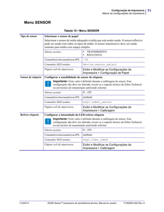 71Configuração da impressora
Alterar as configurações da impressora
1/16/2014 ZD500 Series™ Impressora de transferência térmica Manual do usuário P1062653-092 Rev. A
Menu SENSOR
Tabela 12 • Menu SENSOR
Tipo de sensor Selecionar o sensor de papel
Selecionar o sensor de mídia adequado à mídia que está sendo usada. O sensor reflexivo
pode ser usado com todos os tipos de mídia. O sensor transmissivo deve ser usado
somente para mídia com espaço simples.
Valores aceitos: • TRANSMISSIVO
• REFLEXIVO
Comando(s)relacionado(s)aoZPL: ^JS
Comandos SGD usados: device.sensor_select
Página web da impressora: Exibir e Modificar as Configurações da
Impressora > Configuração de Papel
Sensor de etiqueta Configurar a sensibilidade do sensor de etiqueta
Importante • Este valor é definido durante a calibragem do sensor. Esta
configuração não deve ser alterada, exceto se o suporte técnico da Zebra Technical
ou um técnico de manutenção autorizado solicitar.
Valores aceitos: 0 – 255
Comando(s)relacionado(s)aoZPL: nenhum
Comandos SGD usados: ezpl.label_sensor
Página web da impressora: Exibir e Modificar as Configurações da
Impressora > Calibragem
Retirar etiqueta Configurar a intensidade do LED retirar etiqueta
Importante • Este valor é definido durante a calibragem do sensor. Esta
configuração não deve ser alterada, exceto se o suporte técnico da Zebra Technical
ou um técnico de manutenção autorizado solicitar.
Valores aceitos: 0 – 255
Comando(s)relacionado(s)aoZPL: nenhum
Comandos SGD usados: ezpl.take_label
Página web da impressora: Exibir e Modificar as Configurações da
Impressora > Calibragem
 