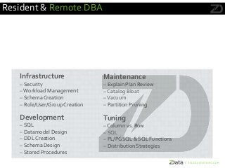 Key Responsibilities
Infrastructure
– Security
–Workload Management
– Schema Creation
– Role/User/Group Creation
Low-Cost
Continuous
Support
Quarterly
Health Checks
Active
Investigation
& Resolution
Maintenance
– Explain Plan Review
– Catalog Bloat
–Vacuum
– Partition Pruning
Development
– SQL
– Datamodel Design
– DDL Creation
– Schema Design
– Stored Procedures
Tuning
– Column vs. Row
– SQL
– PL/PGSQL & SQL Functions
– Distribution Strategies
Resident & Remote DBA
 