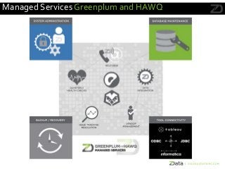 Managed Services Greenplum and HAWQ
 