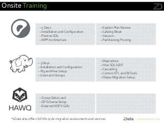 *zData also offers full life cycle migration assessments and services
Fundamentals Advanced
– 5 Days
– Installation and Configuration
– Postres SQL
– MPP Architecture
– Explain Plan Review
– Catalog Bloat
–Vacuum
– Partitioning Pruning
Administration Developer
– 3 Days
– Installation andConfiguration
– Pig and Hive Setup
– Users and Groups
– Mapreduce
– Hive SQL/UDF
– Cascading
– Custom ETL and BITools
– Hbase Migration Setup
Fundamentals
– Scoop Data Load
– GP Schema Setup
– External HDFS Calls
OnsiteTraining
 