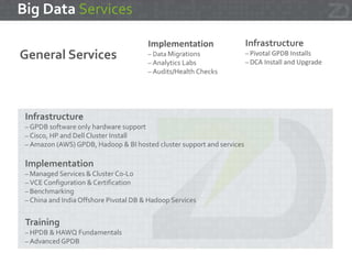 – 2 DaysToolsTraining
– 2 Day Architecture
– 1 Day Analytics Demo
– 2 Days Collaboration
– 2 Days Exploration
– 3 DaysToolsTraining
– 2 Day Architecture
– 3Week Mini-Project
– 2Week Discovery Review
– 5 DaysTraining
– Analytics Roadmap
– Test Model Deployment
– Multiple Iterations
Data Lake Solutions EnterpriseAdoption
 
