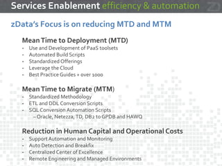 ZD Chorus
AgileAnalytics used for a Collaborative Environment
MetaELT
Metadata Driven GPDB ETL
zMonitor
DCA and GPDB Cluster Health Alerting and Monitoring via Nagios
zData MigrationToolkit
Migrate database from Greenplum or HAWQ
zData Backup, Replication and DR.
zData CustomToolsets
 