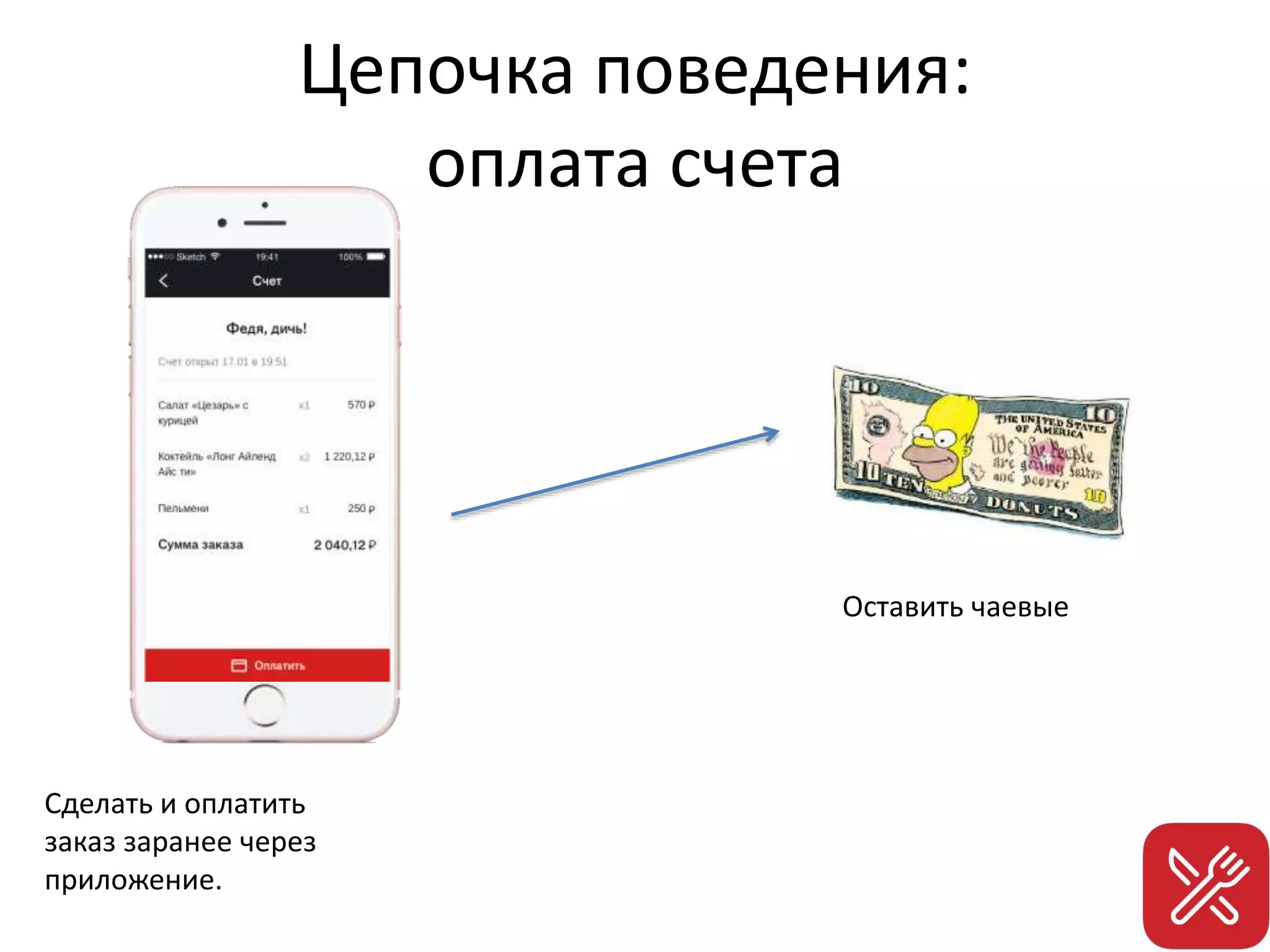 Цепочка поведения:
оплата счета
Сделать и оплатить
заказ заранее через
приложение.
Оставить чаевые
 
