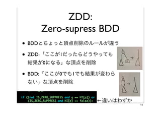 ZDD:
    Zero-supress BDD
• BDDとちょっと頂点削除のルールが違う
• ZDD:「ここが1だったらどうやっても
 結果が0になる」な頂点を削除

• BDD:「ここが0でも1でも結果が変わら
 ない」な頂点を削除


                  ←違いはわずか
                            15
 