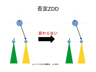ZDD
äƤxηNϡϤ
ʤ
 