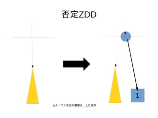 ZDD
1
äƤxηNϡϤ
 