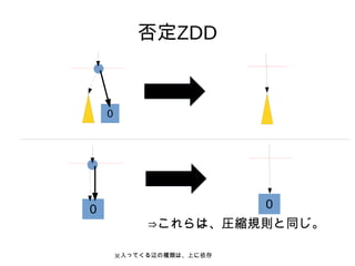 ZDD
äƤxηNϡϤ
00
0
?ϡRsҎtͬ
 