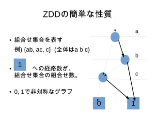 ZDDκg|
 MϤϤ
) {ab, ac, c} (ȫa b c)
 ؤνU·
MϤϤνMϤ
 0, 1ǷǌƤʥ
0 1
a
b
c
1
 