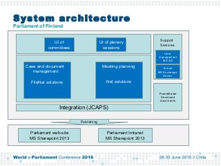 System architecture
Parliament of Finland
Integration (JCAPS)
FrameMaker
Structured
documents
Case and document
management...