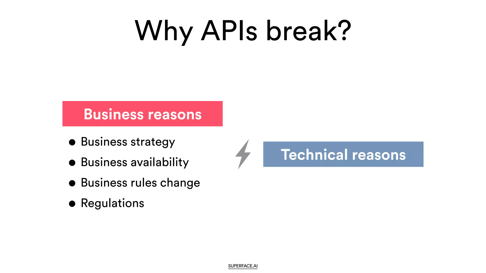Why APIs break?
SUPERFACE.AI
Business reasons
Technical reasons
• Business strategy


• Business availability


• Business rules change


• Regulations
 