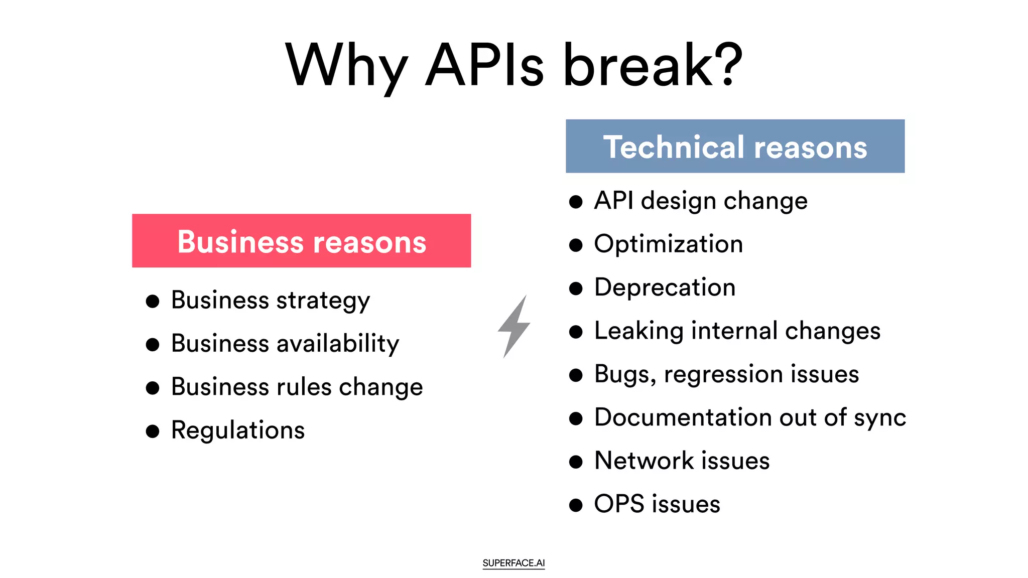 Why APIs break?
SUPERFACE.AI
Business reasons
Technical reasons
• Business strategy


• Business availability


• Business rules change


• Regulations
• API design change


• Optimization


• Deprecation


• Leaking internal changes


• Bugs, regression issues


• Documentation out of sync


• Network issues


• OPS issues
 