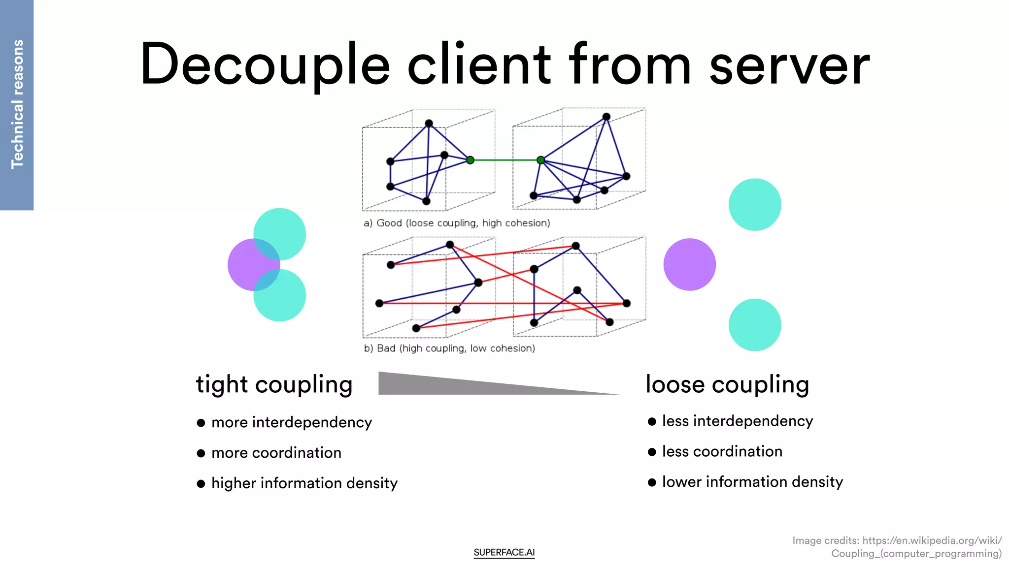 Decouple client from server
SUPERFACE.AI
tight coupling
• more interdependency


• more coordination


• higher information density
loose coupling
• less interdependency


• less coordination


• lower information density
Technical
reasons
Image credits: https://en.wikipedia.org/wiki/
Coupling_(computer_programming)
 