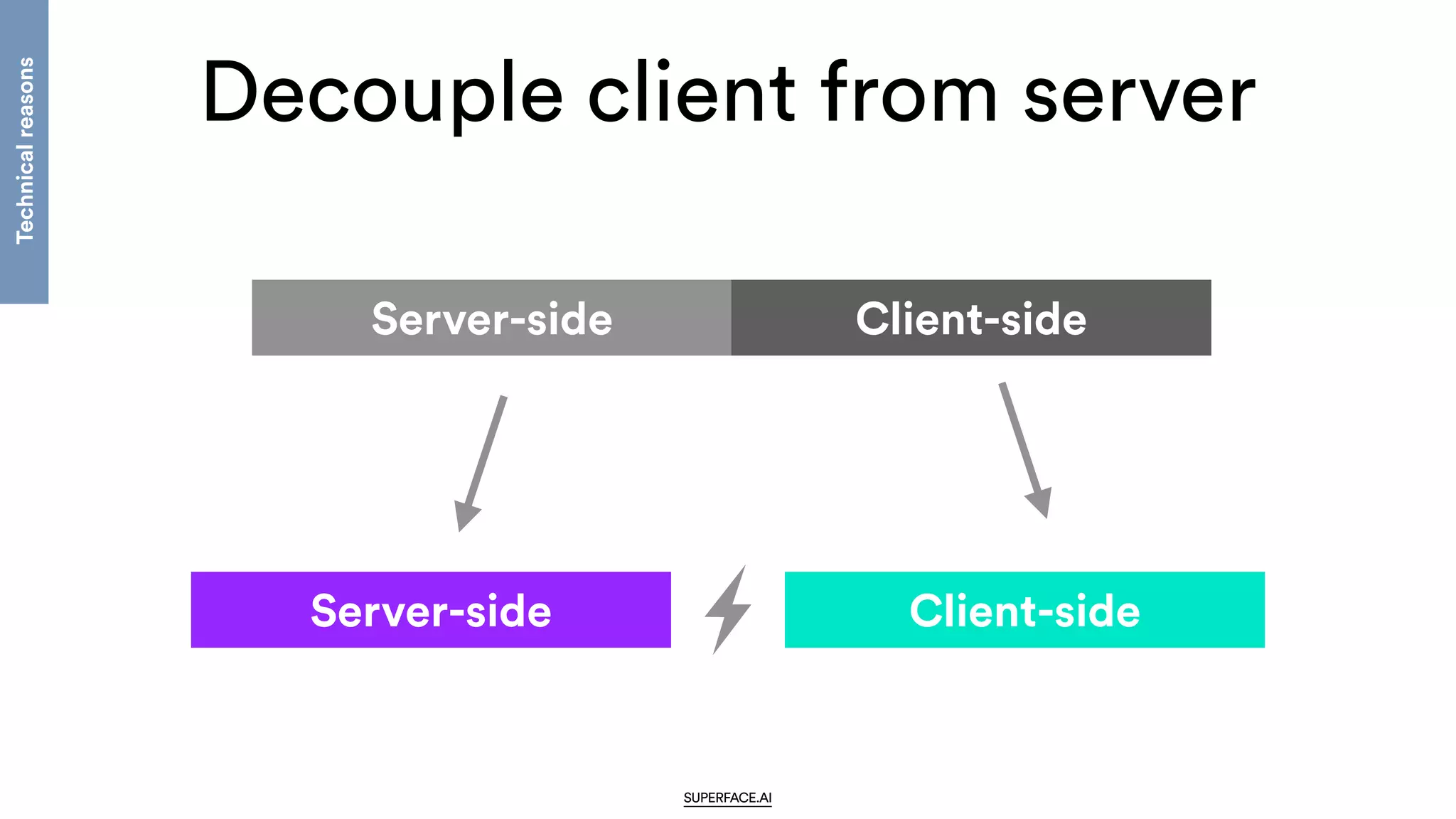 Decouple client from server
SUPERFACE.AI
Server-side Client-side
Server-side Client-side
Technical
reasons
 