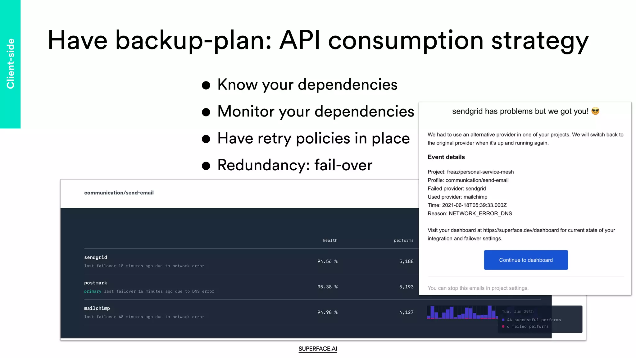 Have backup-plan: API consumption strategy
• Know your dependencies


• Monitor your dependencies


• Have retry policies in place


• Redundancy: fail-over
Client-side
SUPERFACE.AI
 