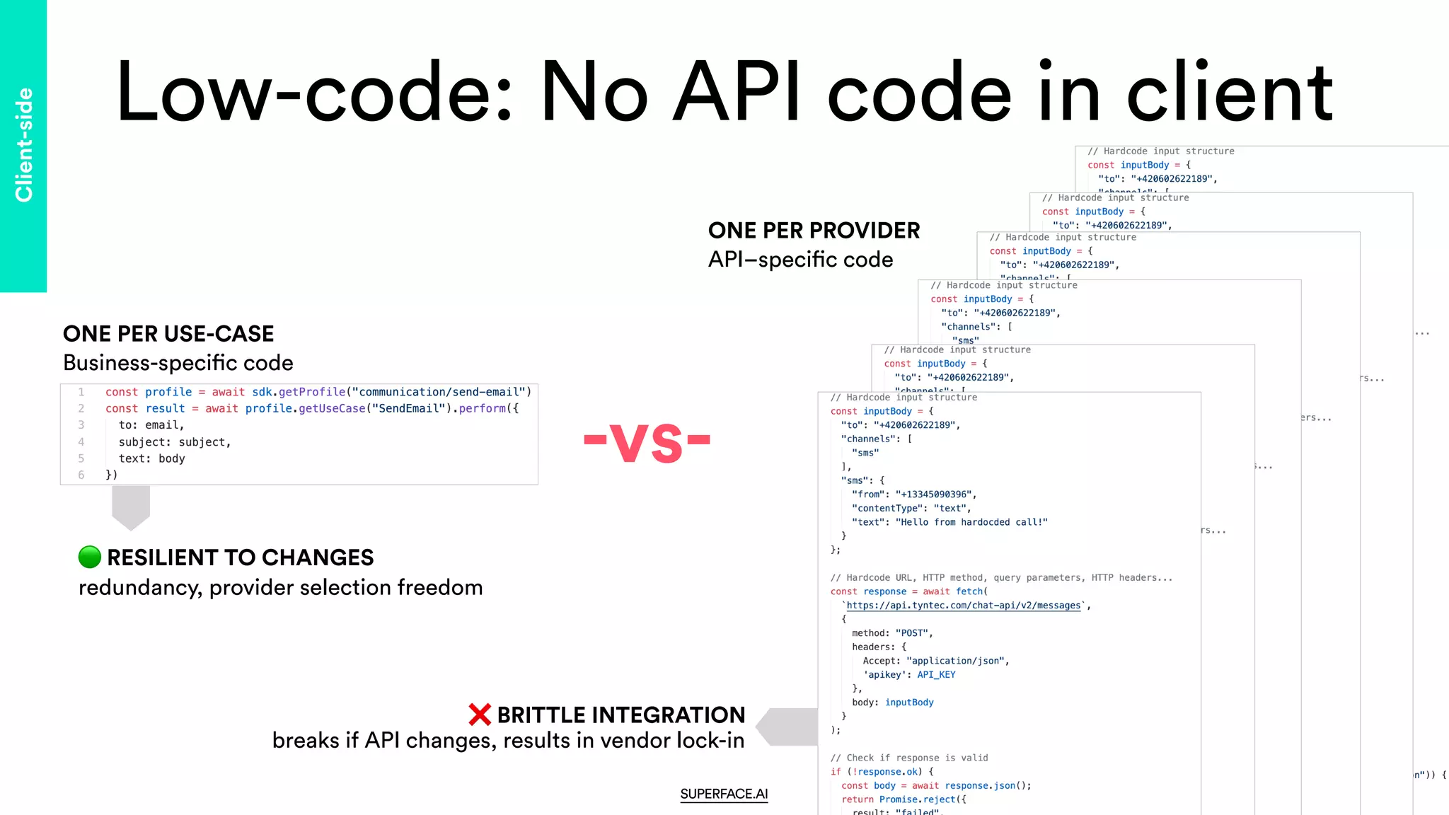 Low-code: No API code in client
Client-side
SUPERFACE.AI
ONE PER PROVIDER
 
API–speci
fi
c code
ONE PER USE-CASE
 
Business-speci
fi
c code
-vs-
❌ BRITTLE INTEGRATION
breaks if API changes, results in vendor lock-in
🟢 RESILIENT TO CHANGES
redundancy, provider selection freedom
 