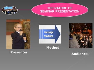 Presenter Method Audience 