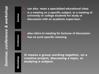 can also  mean a specialized educational class is a meeting on a specific subject, or a meeting of university or college students for study or discussion with an academic supervisor . also refers to meeting for lectures of discussion has no such specific meaning. It means a group working together, on a creative project, discussing a topic, or studying a subject. 