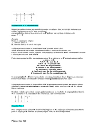 Bicondicional: A se e somente se B
Denominamos bicondicional a proposição composta formada por duas proposições quaisquer que
estejam ligadas pelo conectivo “se e somente se”.
A proposição bicondicional “A se e somente se B” pode ser representada simbolicamente
como:
Exemplo:
Dadas as proposições simples:
A: Adalberto é meu tio.
B: Adalberto é irmão de um de meus pais.
A proposição bicondicional “A se e somente se B” pode ser escrita como:
A ↔B: Adalberto é meu tio se e somente se Adalberto é irmão de um de meus pais.
Como o próprio nome e símbolo sugerem, uma proposição bicondicional “A se e somente se B” equivale
à proposição composta “se A então B”.
Podem-se empregar também como equivalentes de “A se e somente se B” as seguintes expressões:
A se e só se B.
Todo A é B e todo B é A.
Todo A é B e reciprocamente.
Se A então B e reciprocamente.
A somente se B e B somente se A.
A é necessário e suficiente para B.
A é suficiente para B e B é suficiente para A.
B é necessário para A e A é necessário para B.
Se as proposições A e B forem representadas como conjuntos através de um diagrama, a proposição
bicondicional “A se e somente se B” corresponderá à igualdade dos conjuntos A e B.
A proposição bicondicional “A se e somente se B” é verdadeira somente quando A e B têm o mesmo
valor lógico (ambas são verdadeiras ou ambas são falsas), sendo falsa quando A e B têm valores
lógicos contrários.
Na tabela-verdade, apresentada a seguir, podemos observar os resultados da proposição bicondicional
“A se e somente se B” para cada um dos valores que A e B podem assumir.
Negação: Não A
Dada uma proposição qualquer A denominamos negação de A à proposição composta que se obtém a
partir da proposição A acrescida do conectivo lógico “não” ou de outro equivalente.
Página: 8 de 196
 