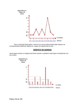 [1,2] [2,3] [3,4] [4,5] [5,6] [6,7] [7,8] [8,9] [9,10]
CLASSES
NOTAS
FREQÜÊNCIA
Número de
Alunos
Para a construção deste gráfico, marcam-se os pontos determinados pelas classes e as
correspondentes freqüências, ligando-os, a seguir, por seguimentos de reta.
GRÁFICO DE BARRAS
Vamos agora construir um diagrama de barras verticais, e paratanto, basta dispor as freqüências num
eixo vertical:
FREQÜÊNCIA
Número de
Alunos
[1,2] [2,3] [3,4] [4,5] [5,6] [6,7] [7,8] [8,9] [9,10]
CLASSES
NOTAS
Página: 82 de 196
 