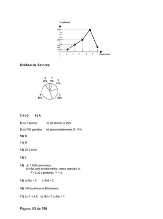 450
250
150
100
50
Freqüência
Numeração1 2 3 4 5
Gráfico de Setores
1
5% 2
15%
3
25%
4
45%
5
10%
7) I-) D II-) A
8) a) 7 alunos b) 20 alunos c) 25%
9) a) 700 garrafas b) aproximadamente 57,14%
10) C
11) D
12) 20,2 anos
13) 8
14) a) 1 520 candidatos
b) não, pois a nota média, nessa questão, é:
= 2,30 e portanto, > 2.x x
15) a) Mo = 2 b) Md = 2
16) 180 mulheres e 40 homens.
17) a) = 6,6 b) Md = 7 c) Mo = 7x
Página: 93 de 196
 