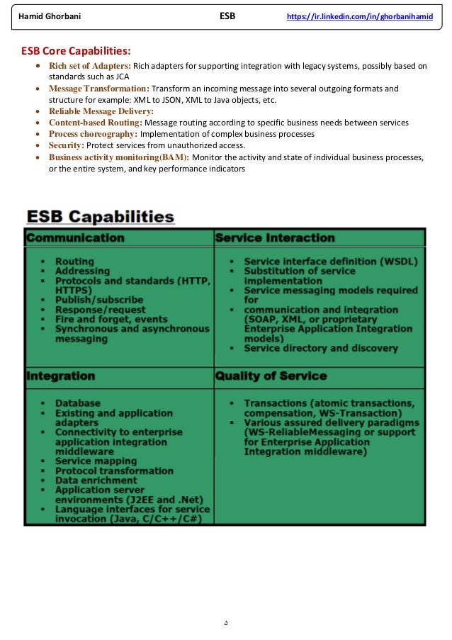 ESB Overview