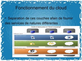 Fonctionnement du cloud
• Separation de ces couches afain de fournir
des services de natures différentes .
 