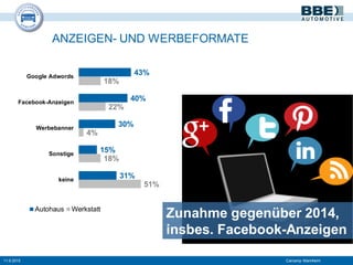 ANZEIGEN- UND WERBEFORMATE
11.9.2015 Carcamp Mannheim
43%
40%
30%
15%
31%
18%
22%
4%
18%
51%
Google Adwords
Facebook-Anzeigen
Werbebanner
Sonstige
keine
Autohaus Werkstatt
Zunahme gegenüber 2014,
insbes. Facebook-Anzeigen
 