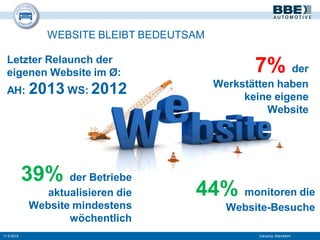 WEBSITE BLEIBT BEDEUTSAM
7% der
Werkstätten haben
keine eigene
Website
11.9.2015 Carcamp Mannheim
Letzter Relaunch der
eigenen Website im Ø:
AH: 2013 WS: 2012
39% der Betriebe
aktualisieren die
Website mindestens
wöchentlich
44% monitoren die
Website-Besuche
 