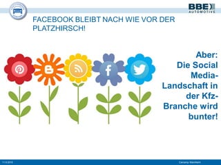 FACEBOOK BLEIBT NACH WIE VOR DER
PLATZHIRSCH!
Aber:
Die Social
Media-
Landschaft in
der Kfz-
Branche wird
bunter!
11.9.2015 Carcamp Mannheim
 