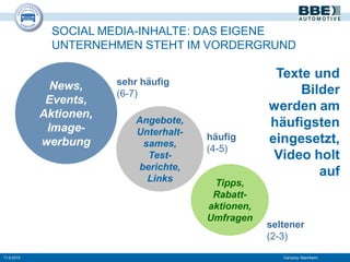 SOCIAL MEDIA-INHALTE: DAS EIGENE
UNTERNEHMEN STEHT IM VORDERGRUND
11.9.2015 Carcamp Mannheim
News,
Events,
Aktionen,
Image-
werbung
Texte und
Bilder
werden am
häufigsten
eingesetzt,
Video holt
auf
Angebote,
Unterhalt-
sames,
Test-
berichte,
Links Tipps,
Rabatt-
aktionen,
Umfragen
sehr häufig
(6-7)
häufig
(4-5)
seltener
(2-3)
 
