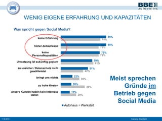 WENIG EIGENE ERFAHRUNG UND KAPAZITÄTEN
Meist sprechen
Gründe im
Betrieb gegen
Social Media
11.9.2015 Carcamp Mannheim
85%
85%
73%
59%
51%
22%
20%
17%
74%
71%
71%
61%
42%
35%
45%
29%
keine Erfahrung
hoher Zeitaufwand
keine
Personalkapazitäten
Umsetzung ist zukünftig geplant
zu unsicher / Datenschutz nicht
gewähleistet
bringt uns nichts
zu hohe Kosten
unsere Kunden haben kein Interesse
daran
Autohaus Werkstatt
Was spricht gegen Social Media?
 