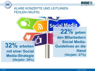 KLARE KONZEPTE UND LEITLINIEN
FEHLEN HÄUFIG
11.9.2015 Carcamp Mannheim
32% arbeiten
mit einer Social
Media-Strategie
(Vorjahr: 30%)
22% geben
den Mitarbeitern
Social Media-
Guidelines an die
Hand
(Vorjahr: 27%)
 