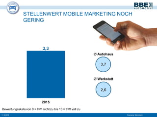 STELLENWERT MOBILE MARKETING NOCH
GERING
3,3
2015
 Autohaus
3,7
 Werkstatt
2,6
11.9.2015 Carcamp Mannheim
Bewertungsskala von 0 = trifft nicht zu bis 10 = trifft voll zu
 