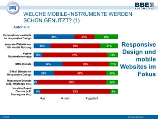 WELCHE MOBILE-INSTRUMENTE WERDEN
SCHON GENUTZT? (1)
11.9.2015 Carcamp Mannheim
48%
20%
10%
34%
24%
4%
8%
24%
59%
77%
55%
62%
82%
83%
28%
21%
13%
11%
14%
14%
9%
Unternehmenswebsite
im responsive Design
separate Website nur
für mobile Nutzung
eigene
Unternehmensapp
SMS-Dienste
E-Mail Dienste im
Responsive Design
Messenger-Dienste
(z.B. Whatsapp etc.)
Location Based
Dienste (z.B.
Foursquare etc.)
ja nein geplant
Responsive
Design und
mobile
Websites im
Fokus
Autohaus:
 