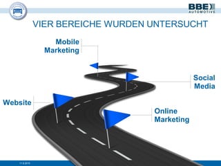 11.9.2015
Mobile
Marketing
Social
Media
Online
Marketing
Website
VIER BEREICHE WURDEN UNTERSUCHT
 