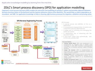 ZDLC’s Smart process discovery (SPD) for application modelling
Cognizant’s smart process discovery (SPD) enables the extraction and modelling of existing IT systems and provides alignmentbetween
business functions (Voice of the Business) and the Systems behaviour (Voice of the Machine). This would help us reduce dependency on
incumbent and SME for application knowledge to help in choosing right business processes for migration, validation and proving cycles.
Application knowledge modelling by learning from the machine
SPD Provides:
 A precise picture and definition of the as is
applications
 A comprehensive representation of systems and
components (service) dependencies.
 A single point of authoring and managing the
system documents.
 A collaborative way of interacting with the
document system.
 A document system that automatically and
continuously updates itself.
Report
Compose
r
Reverse
Engineering
Core Module
AdaptersSystem
Behaviour
C/C++
JAVA
MAINFRAME
.NET
IBM BPM
COBOL
Configurati
on Matrix
Crawler
Generic
Parser
Analyser
ReportingModule
JVM, Jobs
Logs,
AppLogs
System logs,
DB Logs
PL / SQL
SAS etc..
SPD Reverse Engineering Process
TANDEM
ORACLE DB
MQs
Success Stories:
 Global Retail Bank: SPD was employed in a
programme to migrate from a Siebel case
manager to IBM BPM Workflow Management
System for a business process called complex
lending.
 Large US Insurer: SPD is implemented to
document the complex mainframe systems to
help in product support.
 Global Bank: SPD is being used to document a
complex wealth management systems for a
large Corporate Bank in a re-platforming
programme.
 Global Investment Bank: SPD is being used to
automatically reverse engineer the data models
and business rules to extract the data lineage of
the systems for the BCBS 239 initiative.
Watch Movie
 