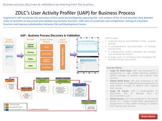 ZDLC’s User Activity Profiler (UAP) for Business Process
Cognizant’s UAP accelerate the execution of test cycles by intelligently capturing the user actions of the UI and provides very detailed
chain of activities to document and validate any business function. UAP aims to accelerate and complement testing of a business
function and improve collaboration between QA and Development teams.
Business process discovery & validations by learning from the business
UAP Provides:
 A precise picture and definition of the business
process
 A comprehensive documentation of business
process flows
 A collaborative system between QA Analysts
and development teams
 A single point of authoring and managing the
business process documents
Report
Composer
Activity Profiler
Module
BrowsersSystem
Behaviour
Safari
Plugin
ReportingModule
UAP - Business Process Discovery & Validation
Success Stories:
 Large UK Retail Bank: UAP was employed in a
programme to help Online Banking platform
better manage UI defects and capture User
Journey
 Global Retail Bank: UAP was employed in the
testing phase of a Digital Banking programme to
help better manage UI defects and capture
User Journey
 Large UK Insurer: UAP is implemented to
document the UI Business Flow for
documentation & KT.
 Global Insurer: UAP was employed in the testing
phase of a Digital Underwriting development
programme to help better manage UI defects
and capture User Journey
Internet
Explorer
Chrome
Firefox
User Events
Request
Response
Screenshot
Watch Movie
 