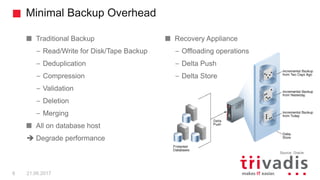 Zero Data Loss Recovery Appliance - Deep Dive | PDF