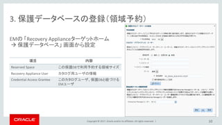 Copyright © 2017, Oracle and/or its affiliates. All rights reserved. |
3. 保護データベースの登録（領域予約）
10
EMの 「Recovery Applianceターゲットホーム
 保護データベース」 画面から設定
項目 内容
Reserved Space この保護DBで利用予約する領域サイズ
Recovery Appliance User カタログ用ユーザの情報
Credential Access Grantee このカタログユーザ、保護DBと紐づける
EMユーザ
 