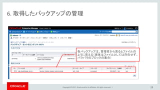 Copyright © 2017, Oracle and/or its affiliates. All rights reserved. |
6. 取得したバックアップの管理
19
各バックアップは、管理者から見るとファイルの
ように見える（実体はファイルとしては存在せず、
バラバラのブロックの集合）
 