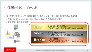 Copyright © 2017, Oracle and/or its affiliates. All rights reserved. |
1. 保護ポリシーの作成
• バックアップをどれだけの期間（ディスク上、テープ上に）保持するかの定義
– デフォルトでPlatinum, Gold, Silver, Bronze の4つが作成されています
– 変更可能、新規追加可能
4
Gold
Silver
Bronze
ミッション・クリティカル
ディスク：30日、テープ：90日、Replication 有
ビジネス・クリティカル
ディスク：10日、テープ：30日、Replication 無
テスト、開発
ディスク：6時間、テープ：なし、Replication 無
 