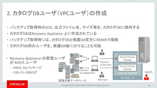 Copyright © 2017, Oracle and/or its affiliates. All rights reserved. |
2. カタログDBユーザ（VPCユーザ）の作成
• バックアップ取得時のSCN、出力ファイル名、サイズ等を、カタログDBに保持する
• カタログDBはRecovery Appliance 上に作成されている
• バックアップ取得時には、カタログDBと保護DB双方にRMANで接続
• カタログDB用のユーザを、保護DB毎に分けることも可能
• Recovery Appliance の管理ユーザ
が RASYS ユーザ
– DBMS_RAパッケージ
– リカバリ・カタログ
6
RA スキーマ
リカバリ・カタログ
Virtual Private
Catalog
Virtual Private
Catalog
RASYS
保護対象データベース
Connect
as SYSBACKUP
Connect
as RA User
RA User
 