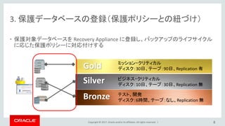 Copyright © 2017, Oracle and/or its affiliates. All rights reserved. |
3. 保護データベースの登録（保護ポリシーとの紐づけ）
• 保護対象データベースを Recovery Appliance に登録し、バックアップのライフサイクル
に応じた保護ポリシーに対応付けする
8
Gold
Silver
Bronze
ミッション・クリティカル
ディスク：30日、テープ：90日、Replication 有
ビジネス・クリティカル
ディスク：10日、テープ：30日、Replication 無
テスト、開発
ディスク：6時間、テープ：なし、Replication 無
 
