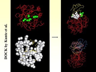 DOCK
by
Kuntz
et
al.
 