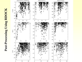 Post-Processing
Using
RDOCK
 