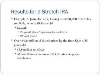 Results for a Stretch IRA Example 2. John Doe dies, leaving his $500,000 IRA to his son Kyle, who is 50 Years old Growth 8% growth plus a 2% premium for tax deferral 10% real growth Over $4.6 million of distributions by the time Kyle is 85 years old $2.9 million net of tax Almost 10 times the amount if Kyle takes lump sum distribution 