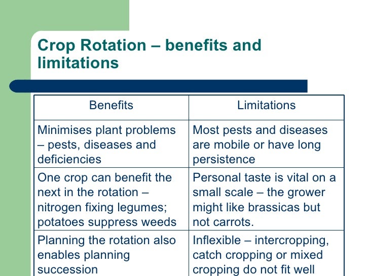 RHS Level 2 Certificate Year 1 Week 19