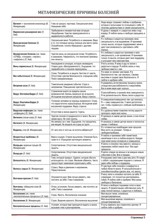 Жикаренцев таблица