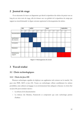 10
2 Journal de stage
Il est nécessaire de tracer un diagramme qui décrit la répartition des tâches du projet tout au
long de ces trois mois de stage, afin de donner une vue globale de la répartition du temps par
rapport au travail demandé. La figure suivante représente le chronogramme des tâches.
Figure 5 : Chronogramme du travail
3 Travail réalisé
3.1 Choix technologiques
3.1.1 Choix du Java EE
Plusieurs technologies capables de déployer une application web existent sur le marché. On
peut citer PHP, .NET et Java EE. Toutes ces technologies offrent sensiblement les mêmes
possibilités, mais utilisent un langage et un environnement bien adéquats à chacune. Le choix fixé
sur Java EE pour certaines raisons :
− La richesse de la documentation
− La richesse des librairies, Framework et composants que cette technologie permet
d'utiliser.
 